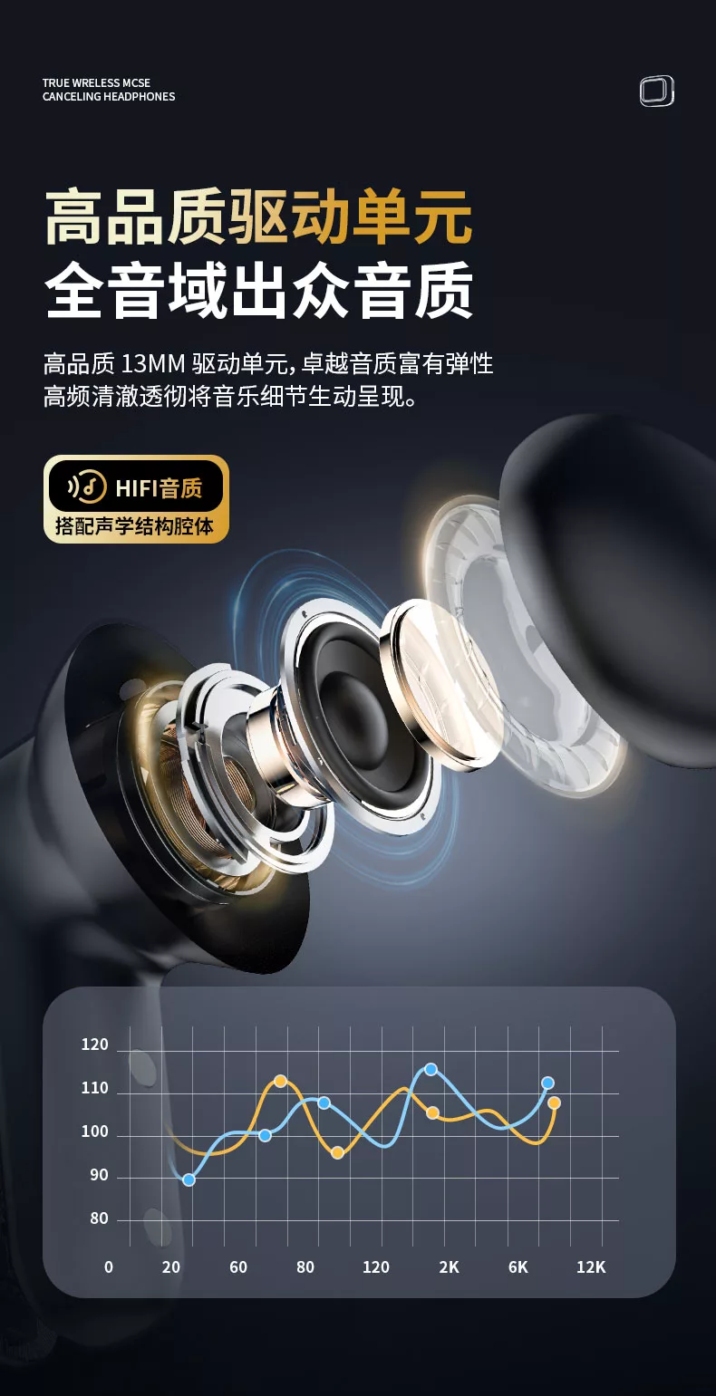 Conyai蓝牙耳机运动屏显主动降噪长续航高音质多功能耳机