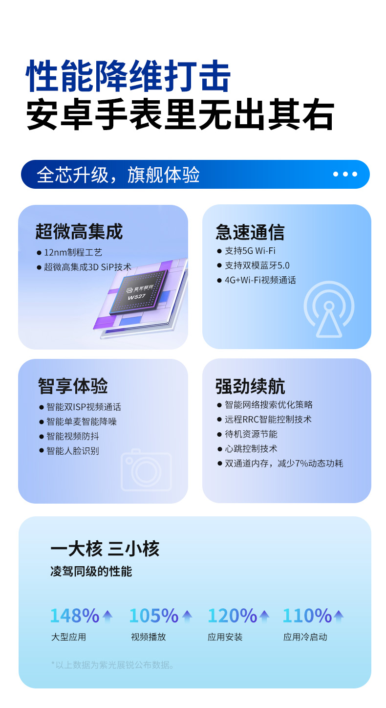 ConyF24智能手表